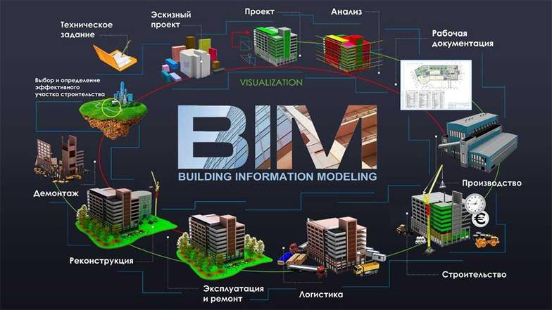 предоставлено пресс-службой BIM проектирование