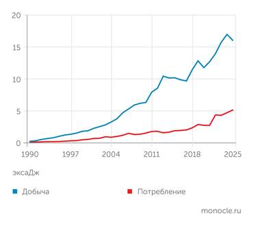 Energy Institute УГОЛЬНЫЙ БАЛАНС   ИНДОНЕЗИИ