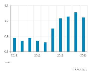 ФБГУ ЦНИГРИ Производство рафинированной меди в России