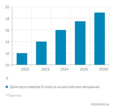 Volga БОЛЬШИЕ АВТО   СТАНОВЯТСЯ ПОПУЛЯРНЕЕ
