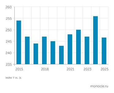 «Роснефть» ДОБЫЧА УГЛЕВОДОРОДОВ «РОСНЕФТЬЮ»