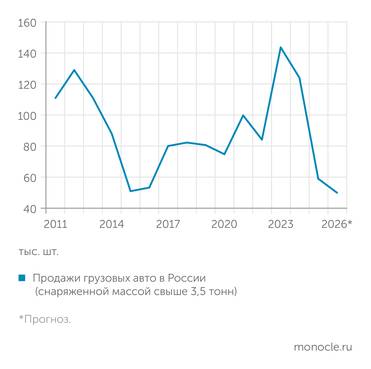 «Автостат» РЫНОК ГРУЗОВИКОВ   В РОССИИ   У ИСТОРИЧЕСКОГО ДНА