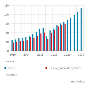 NF Group Численность граждан, размещенных в коллективных средствах размещения