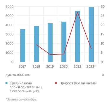 Росстат Основной рост цен у производителей произошел в прошлом году