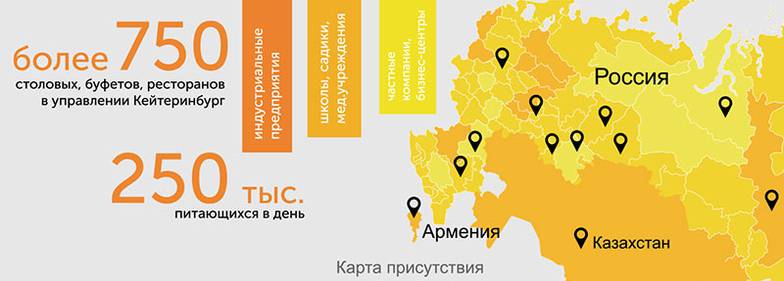 КЕЙТЕРИНБУРГ 