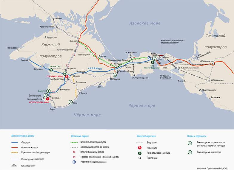 Правительство РФ, КЖД Ключевые проекты инфраструктурного развития Крыма
