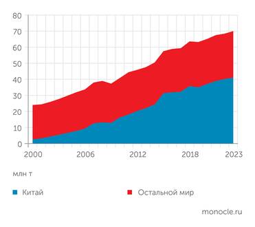 US Geological Service Китай обеспечил пять шестых прироста производства алюминия в мире в XXI веке