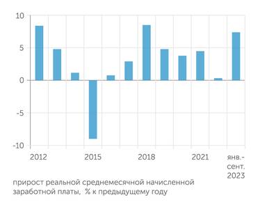 Росстат Нехватка кадров стимулирует рост зарплат