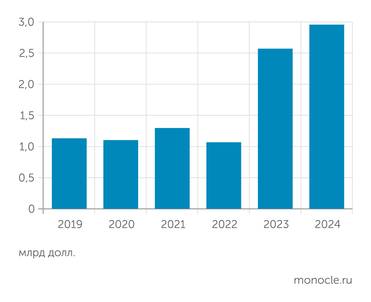 ассоциация «Станкоинструмент» Импорт металлообрабатывающего оборудования в 2019–2024 годы
