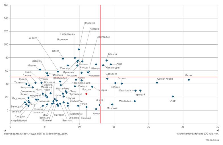 международная организация труда, ВОЗ-данные за 2019 год, Росстат Счастье и производительность