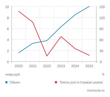 «СПАРК-Интерфакс» Ковидные и санкционные годы стали периодом бурного роста «Полярной звезды»