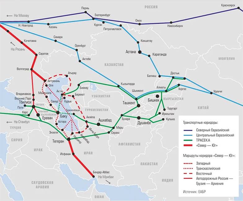  Важнейшие международные транспортные коридоры в Евразии