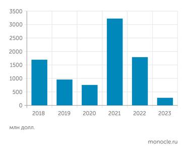 "Русал" Прибыль "Русала" резко снизилась в 2022 году и далее 2023 году