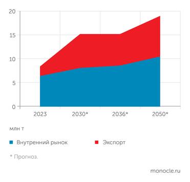       2050    ( )
