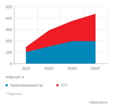       2050      ( )