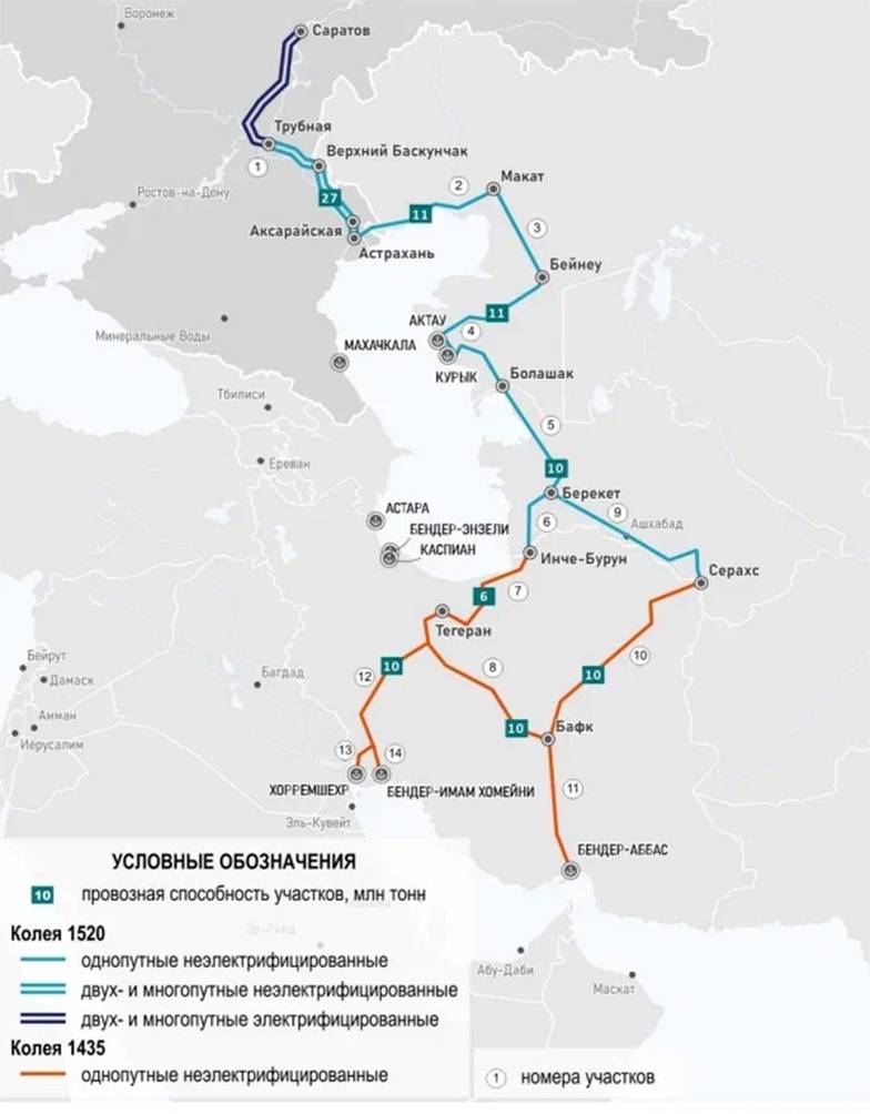 Восточный маршрут МТК «Север — Юг»