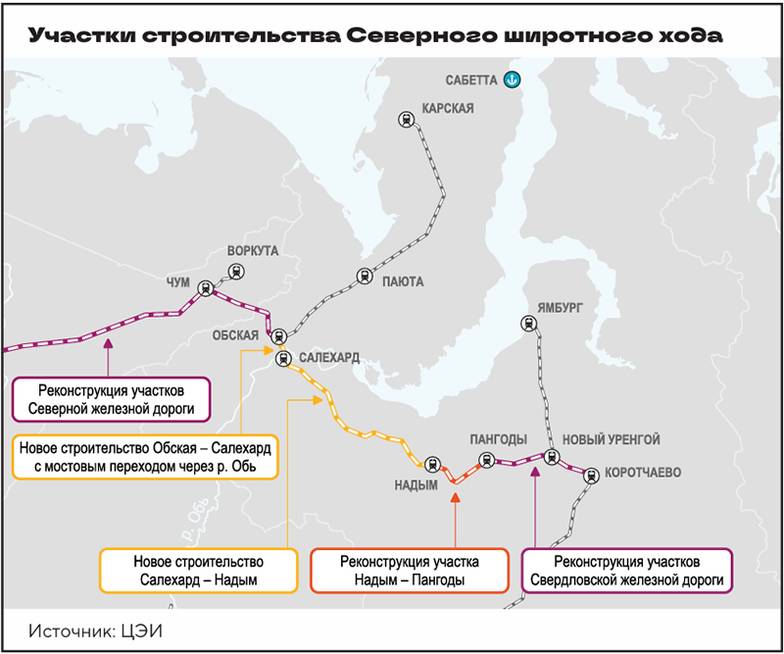 Участки строительства Северного широтного хода