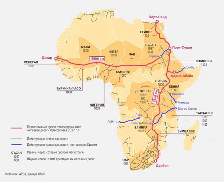  Железные дороги Африки
