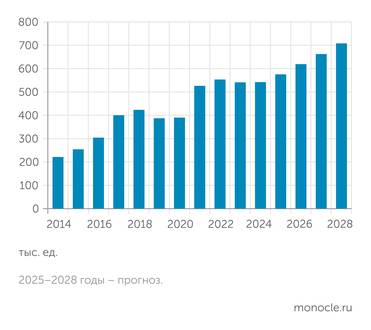 IFR Количество новых установок промышленных роботов