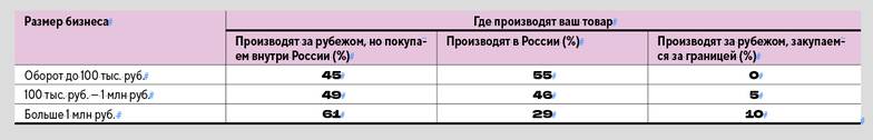 исследование Точка Банка и Data Insight Где производят товары, которые продаются на маркетплейсах