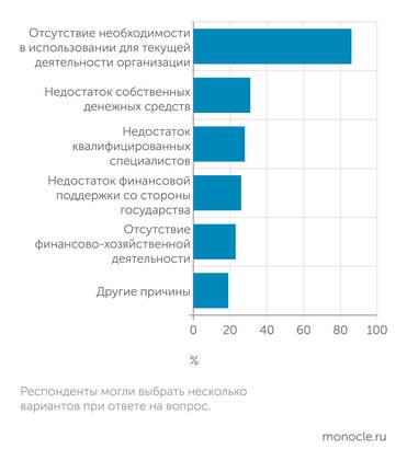 Росстат Причины неиспользования промышленных роботов в 2024 году