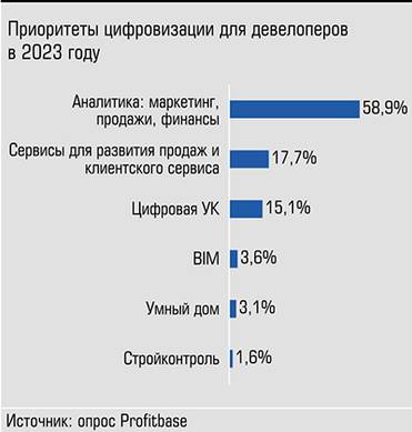  Аналитика - приоритетное направление
