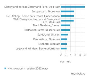 Themed Entertaiment Association, AECOM Крупнейшие европейские тематические парки