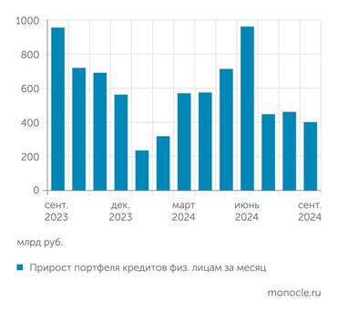 Банк России ("О развитии банковского сектора РФ") После завершения льготной ипотеки...