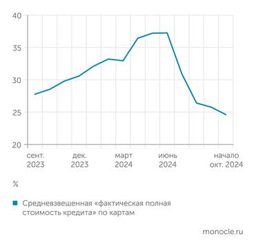 Объединенное кредитное бюро Держатели кредиток стараются уложиться в грейс-период