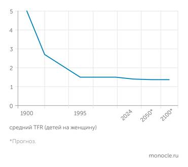 оценки и данные ООН,  Eurostat ДИНАМИКА РОЖДАЕМОСТИ В СТРАНАХ ЕС
