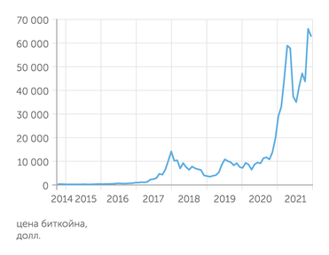 Yahoo finance Запуск ETF вывел биткоин на исторический максимум