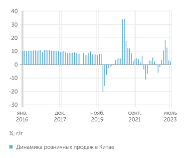 investing.com Внутренний спрос ломался