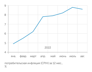 UK Office for National Statistics Жизнь в Британии тоже дорожает