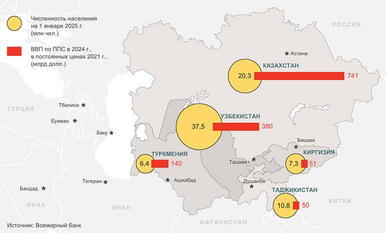 САША ВОЛЬСКИЙ Постсоветская Центральная Азия: демографический потенциал больше экономического