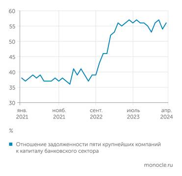 Банк России Рост произошел на фоне  внешней задолженности  и инвестактивности