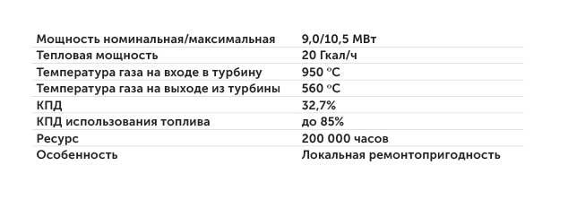 компания «ГТ Энерго» Основные параметры газовой турбины ГТ-009М (МЭ)