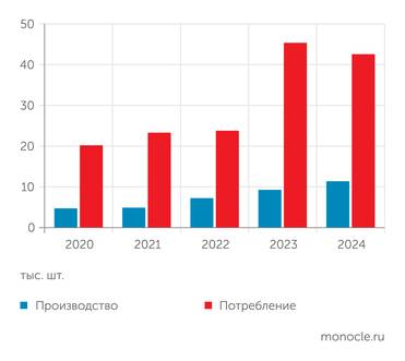 журнал «Ритм Машиностроения» Производство и потребление металлорежущих станков