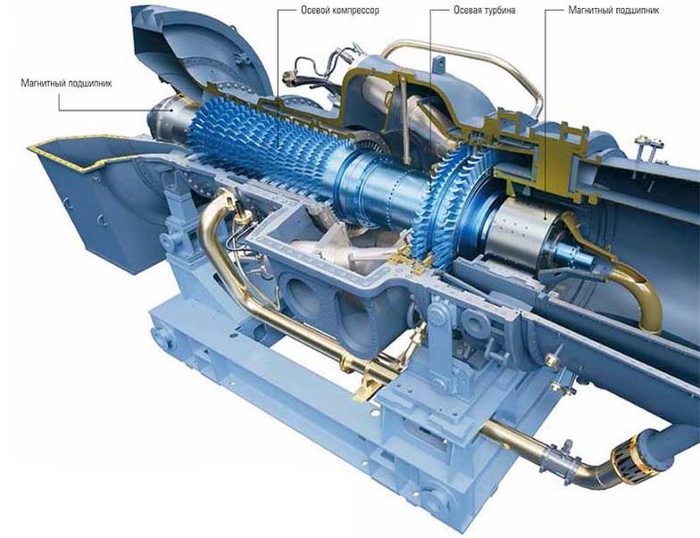 ПРЕДОСТАВЛЕНО «ГТ ЭНЕРГО» Турбина «ГТ Энерго» — единственная в мире, где используется подшипник с магнитным подвесом