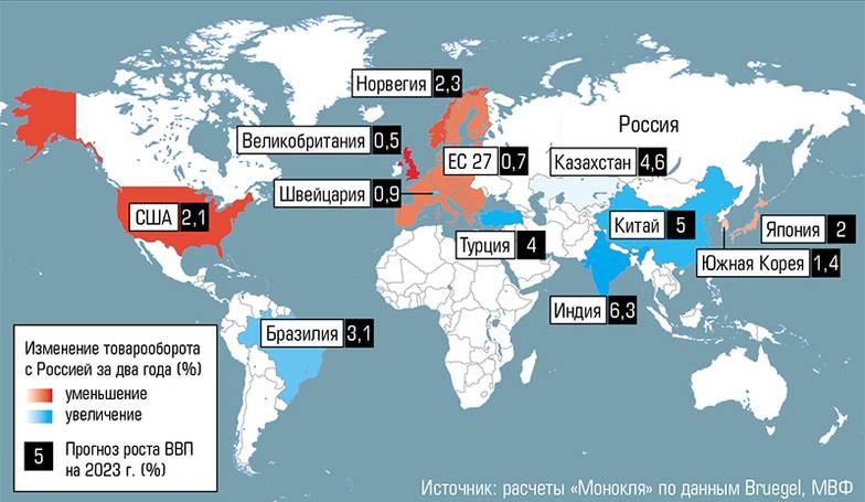  Россия переориентировала внешнюю торговлю на растущие экономики