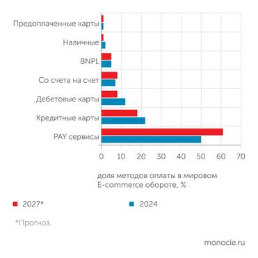 Т-Банк ... как и в обороте E-commerce