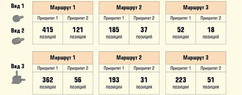  Профиль деталей — основных кандидатов для изготовления на РМП