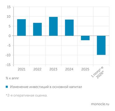 Росстат В 2026 ГОДУ ИНВЕСТИЦИИ  УШЛИ В КРУТОЕ ПИКЕ