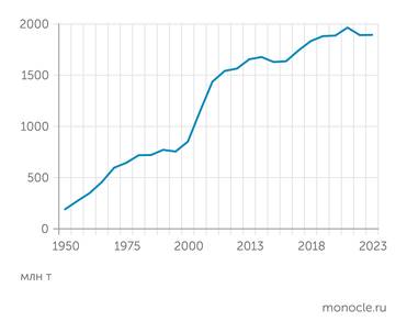Worldsteel.org Глобальное производство стали в 2020-е годы вошло в полосу стагнации