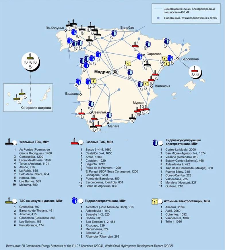 САША ВОЛЬСКИЙ Энергосистема Испании (без ВИЭ)