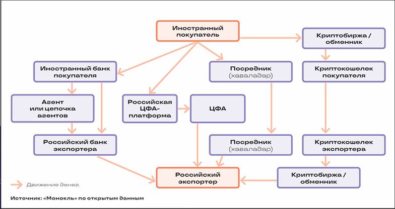  УПРОЩЕННАЯ СХЕМА ВОЗМОЖНЫХ ВАРИАНТОВ ПЛАТЕЖЕЙ ЗА ЭКСПОРТ