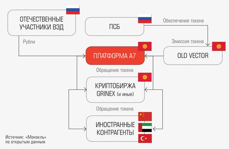  ПРИМЕРНАЯ СХЕМА ИСПОЛЬЗОВАНИЯ A7A5