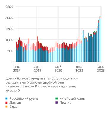 Банк России Средний дневной оборот операций репо межбанковского рынка, все сроки