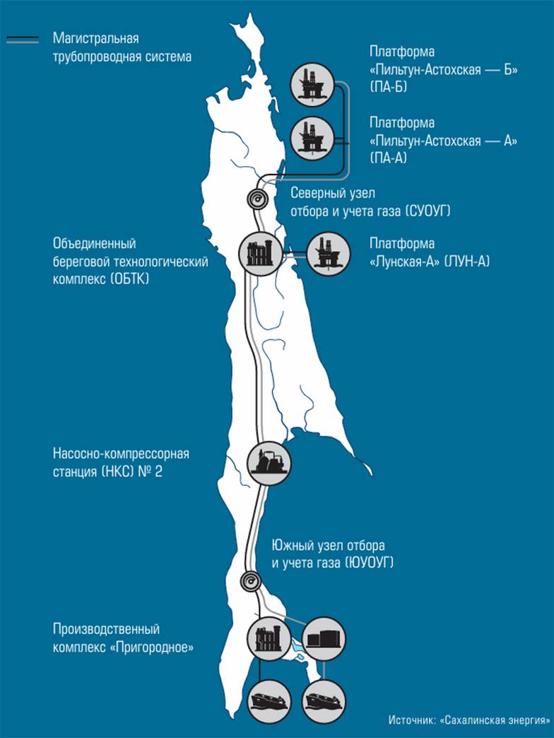Источник: «Сахалинская энергия» Основные объекты технологической схемы проекта «Сахалин-2»