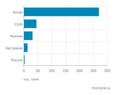 Mineral Commodity Summaries 2025 Производство редкоземельных металлов в 2024 году