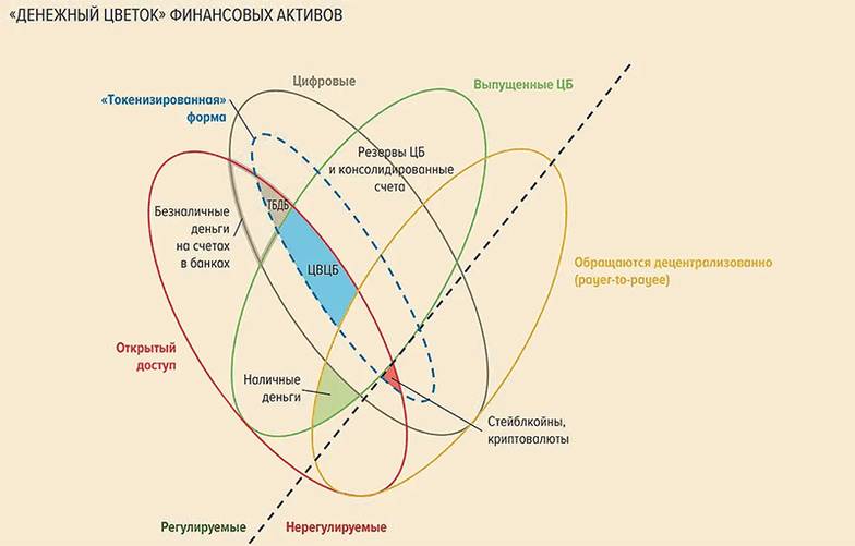 Банк России 